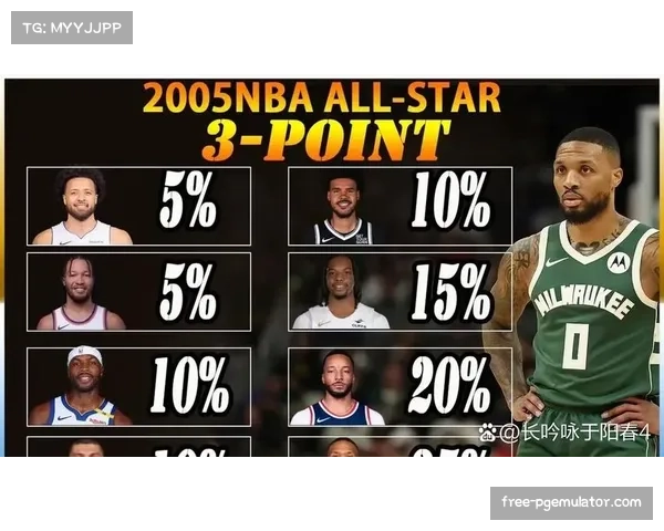 加兰组织串联能力观察 快船进攻流畅度改善程度分析 加兰组织串联能力观察 快船进攻流畅度改善程度分析